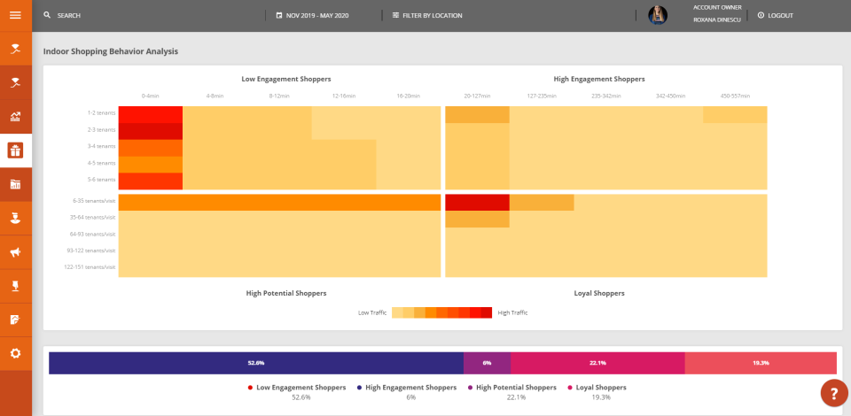 screenshot of Footprints for Retail